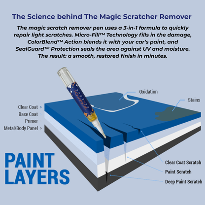How it works - The Magic Scratch Remover Pen