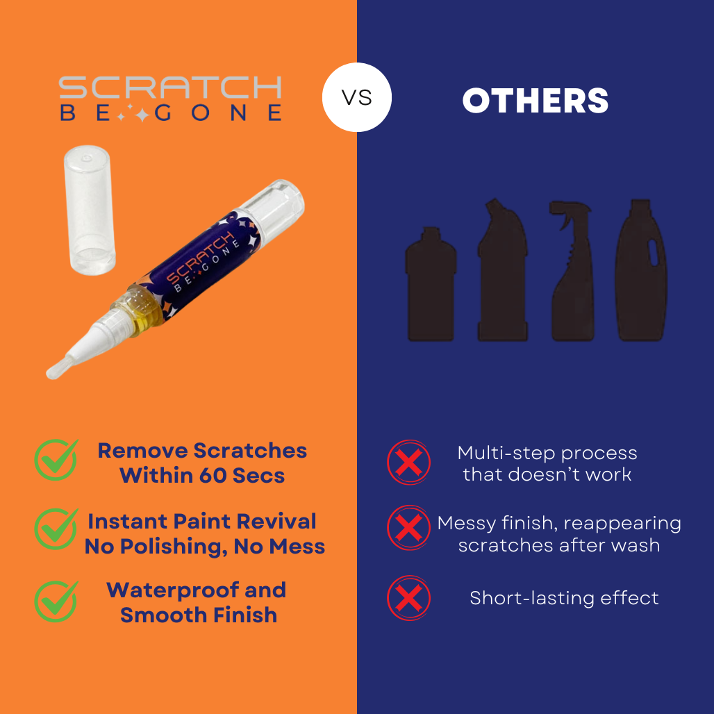 Scratchbegone™ - The Magic Scratch Remover